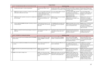 File:TR 08 Operational Manual for Output and Outcome Monitoring.pdf
