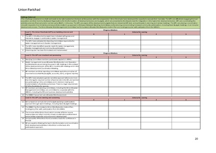 File:TR 08 Operational Manual for Output and Outcome Monitoring.pdf