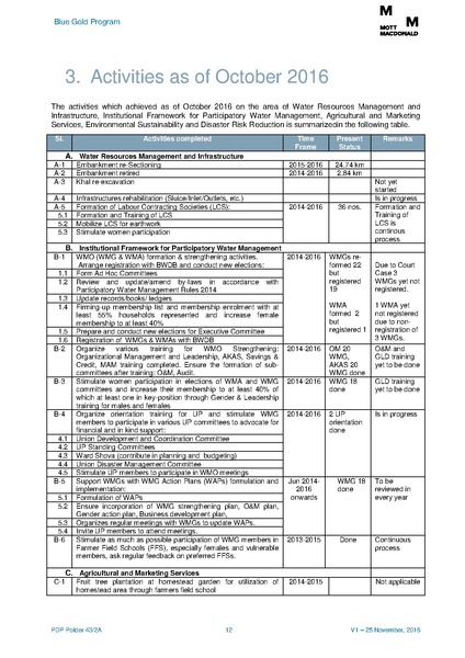 File:PDP P43-2A 5feb 17.pdf