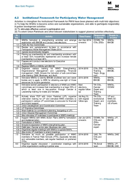 File:PDP P43-2A 5feb 17.pdf