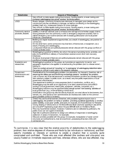 File:UN nov 15 Satkhira Waterlogging Meta-Review Report.pdf