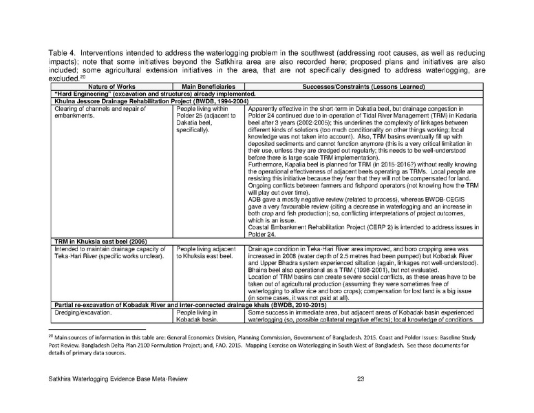 File:UN nov 15 Satkhira Waterlogging Meta-Review Report.pdf
