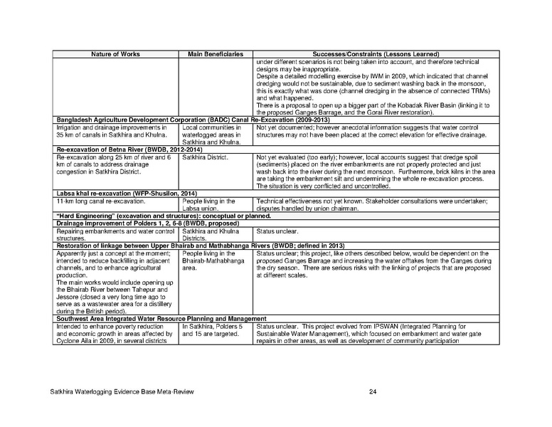 File:UN nov 15 Satkhira Waterlogging Meta-Review Report.pdf