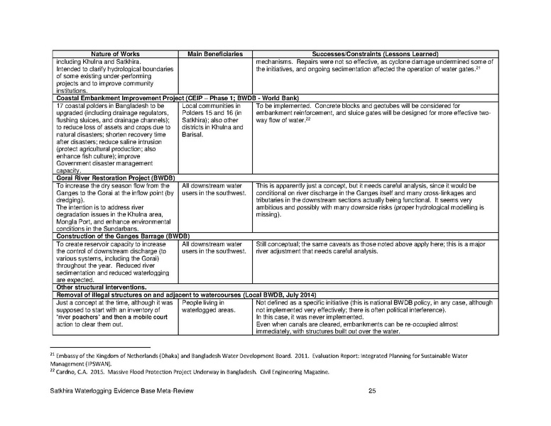 File:UN nov 15 Satkhira Waterlogging Meta-Review Report.pdf