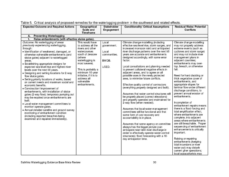 File:UN nov 15 Satkhira Waterlogging Meta-Review Report.pdf