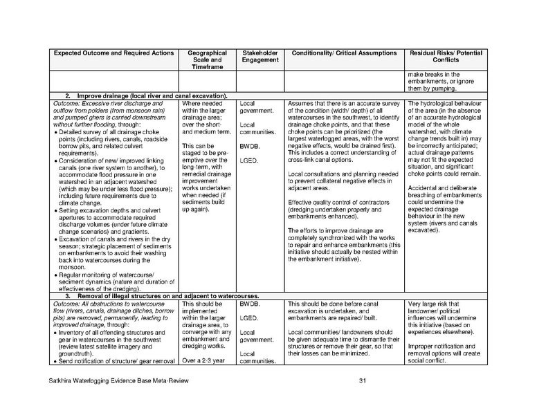 File:UN nov 15 Satkhira Waterlogging Meta-Review Report.pdf