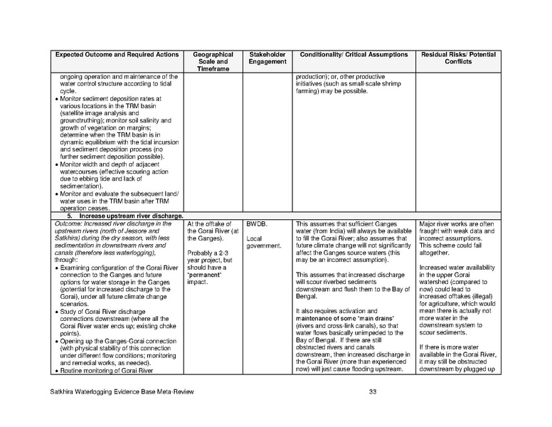 File:UN nov 15 Satkhira Waterlogging Meta-Review Report.pdf