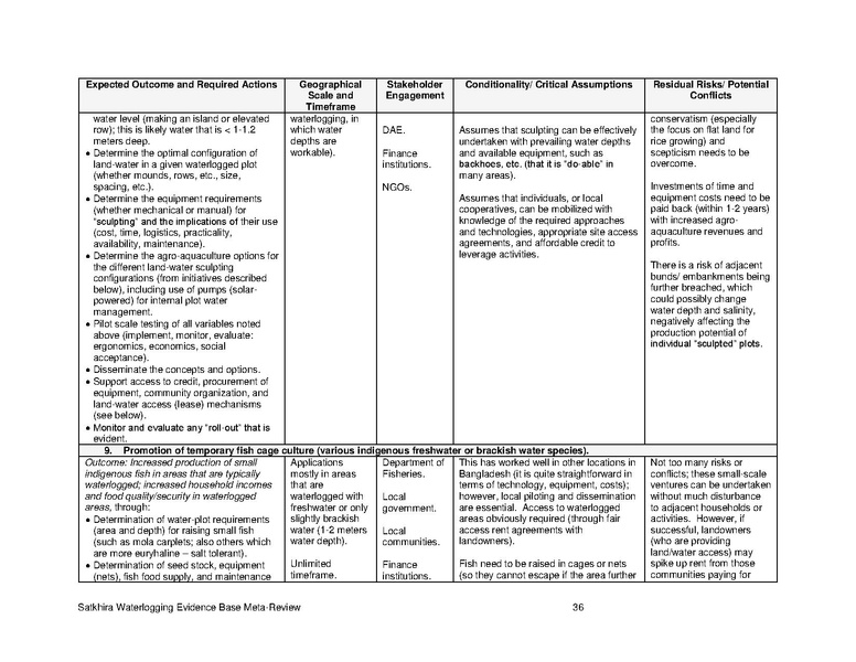 File:UN nov 15 Satkhira Waterlogging Meta-Review Report.pdf