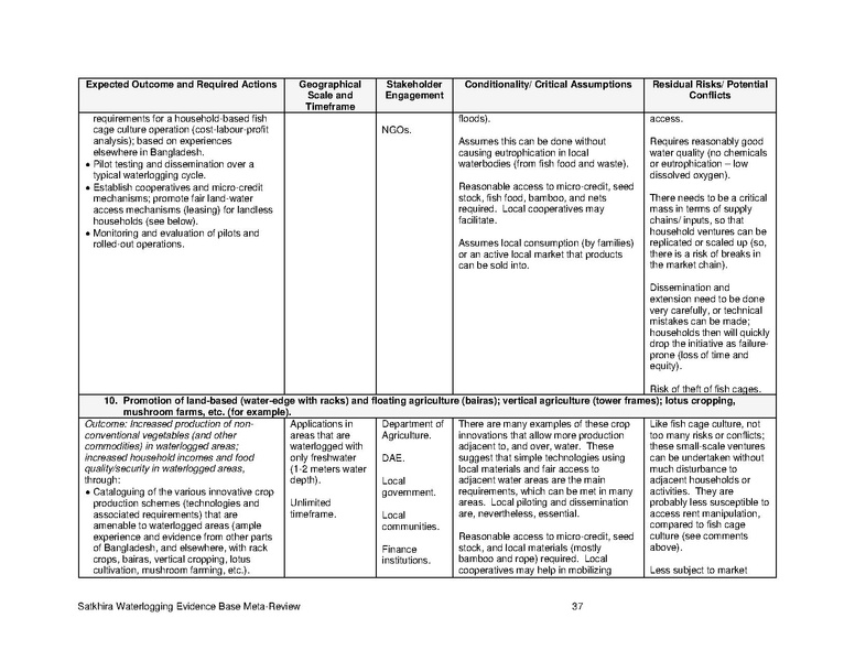 File:UN nov 15 Satkhira Waterlogging Meta-Review Report.pdf