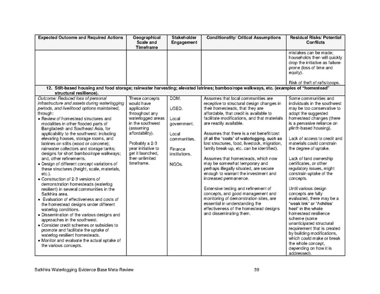 File:UN nov 15 Satkhira Waterlogging Meta-Review Report.pdf
