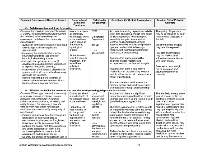 File:UN nov 15 Satkhira Waterlogging Meta-Review Report.pdf