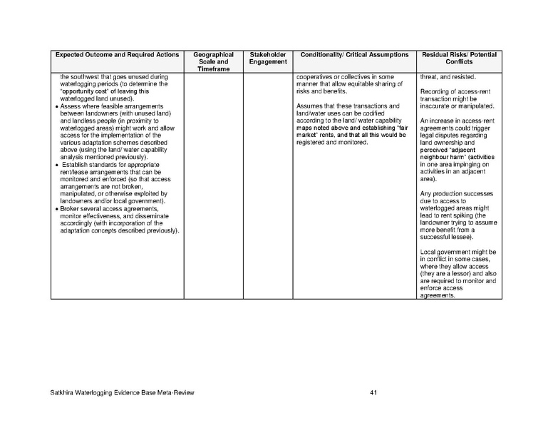 File:UN nov 15 Satkhira Waterlogging Meta-Review Report.pdf