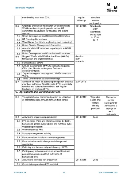 File:PDP P29 5feb 17.pdf