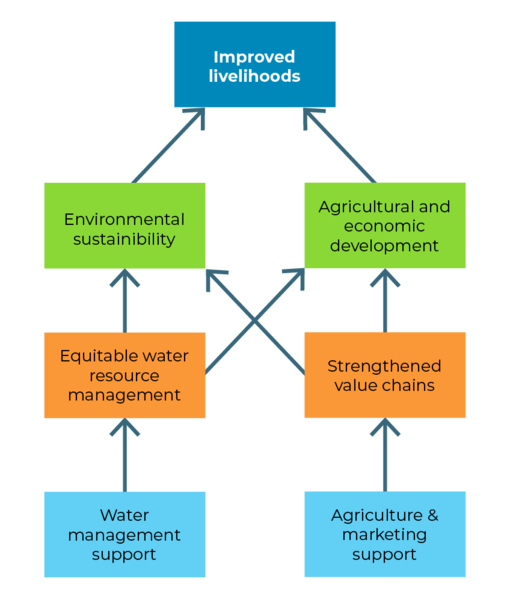 File:Figure 5.1 toc old-01.png