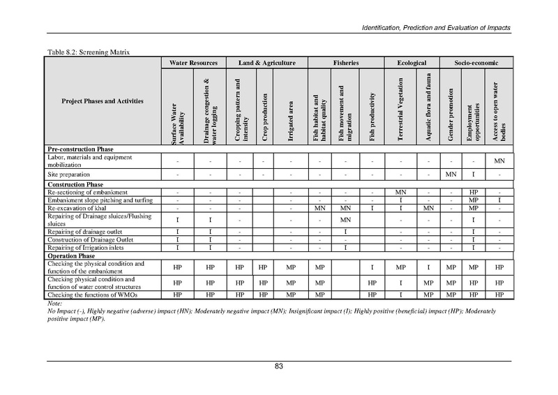File:EIA P55 2A BWDB Sep 19.pdf