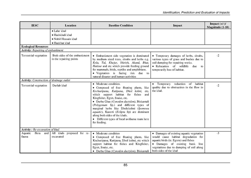 File:EIA P55 2A BWDB Sep 19.pdf