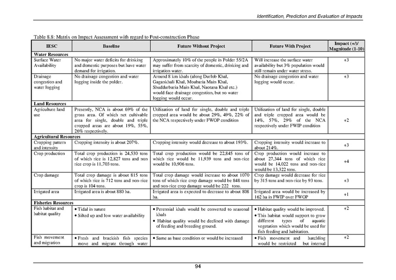 File:EIA P55 2A BWDB Sep 19.pdf