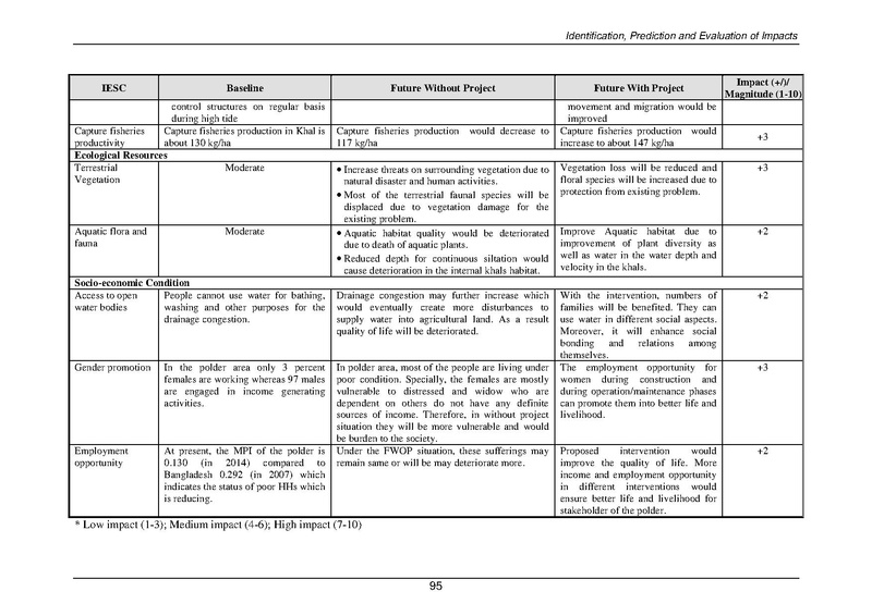 File:EIA P55 2A BWDB Sep 19.pdf