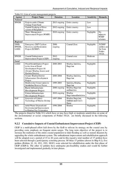 File:EIA P55 2A BWDB Sep 19.pdf