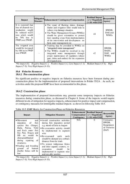 File:EIA P55 2A BWDB Sep 19.pdf