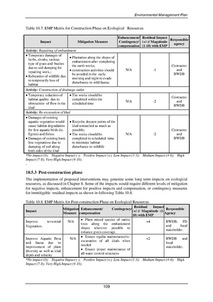 File:EIA P55 2A BWDB Sep 19.pdf