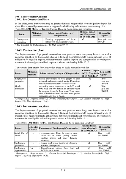 File:EIA P55 2A BWDB Sep 19.pdf