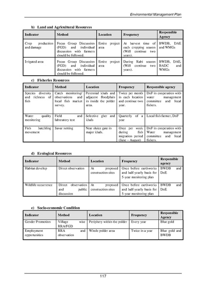 File:EIA P55 2A BWDB Sep 19.pdf