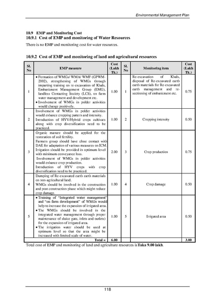 File:EIA P55 2A BWDB Sep 19.pdf