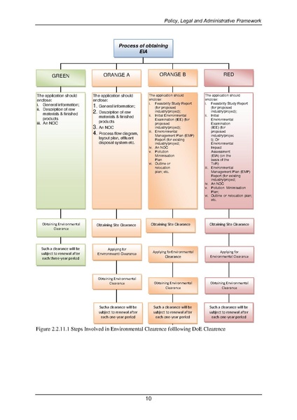 File:EIA P55 2A BWDB Sep 19.pdf