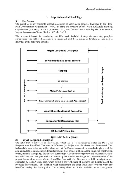 File:EIA P55 2A BWDB Sep 19.pdf