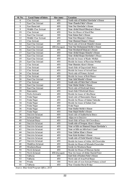 File:EIA P55 2A BWDB Sep 19.pdf