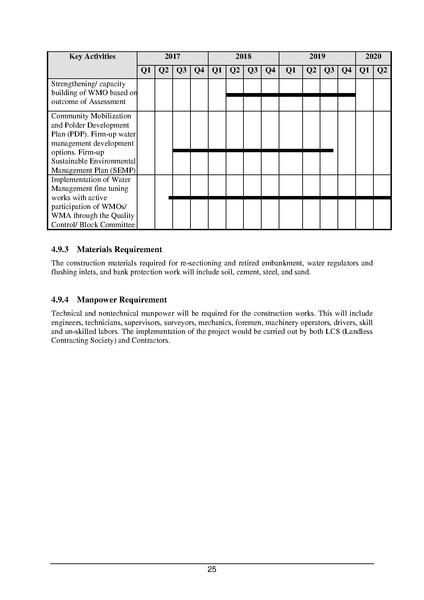 File:EIA P55 2A BWDB Sep 19.pdf
