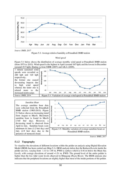 File:EIA P55 2A BWDB Sep 19.pdf