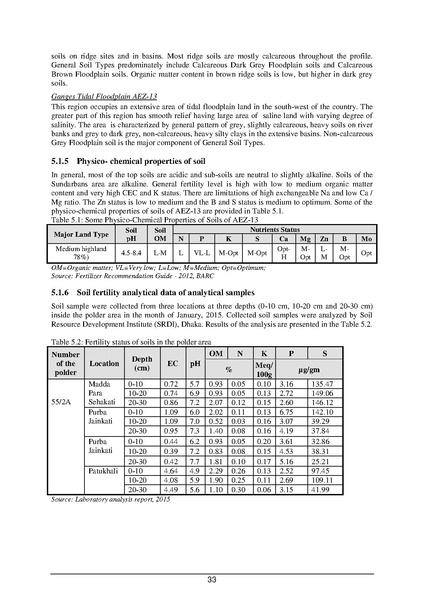 File:EIA P55 2A BWDB Sep 19.pdf