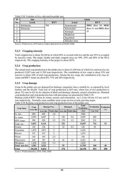 File:EIA P55 2A BWDB Sep 19.pdf