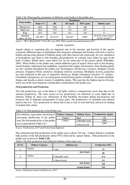 File:EIA P55 2A BWDB Sep 19.pdf