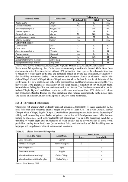 File:EIA P55 2A BWDB Sep 19.pdf