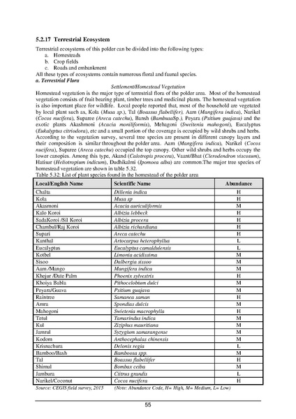 File:EIA P55 2A BWDB Sep 19.pdf