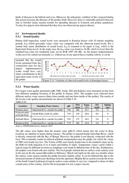 File:EIA P55 2A BWDB Sep 19.pdf