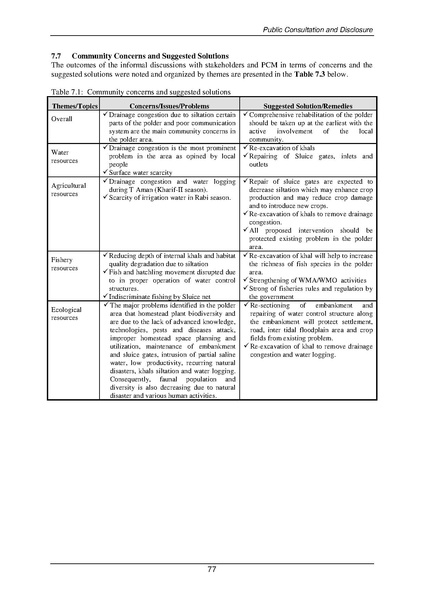 File:EIA P55 2A BWDB Sep 19.pdf