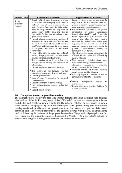 File:EIA P55 2A BWDB Sep 19.pdf