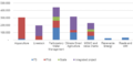 Appendix 3 fig 2 BGIF allocations.png