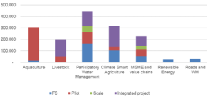 Appendix 3 fig 2 BGIF allocations.png
