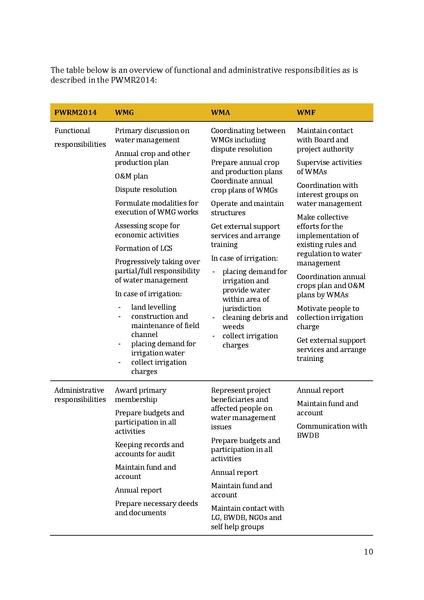 File:ARM Aide Memoire 23Aug-5Sep 2014.pdf