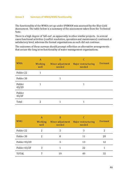 File:ARM Aide Memoire 23Aug-5Sep 2014.pdf