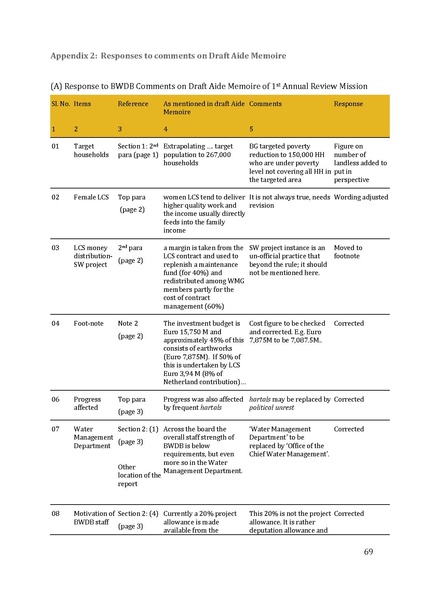File:ARM Aide Memoire 23Aug-5Sep 2014.pdf