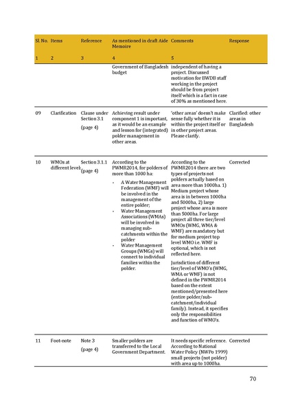 File:ARM Aide Memoire 23Aug-5Sep 2014.pdf