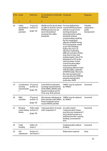 File:ARM Aide Memoire 23Aug-5Sep 2014.pdf