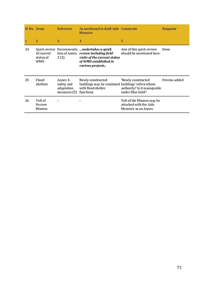 File:ARM Aide Memoire 23Aug-5Sep 2014.pdf