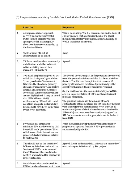 File:ARM Aide Memoire 23Aug-5Sep 2014.pdf